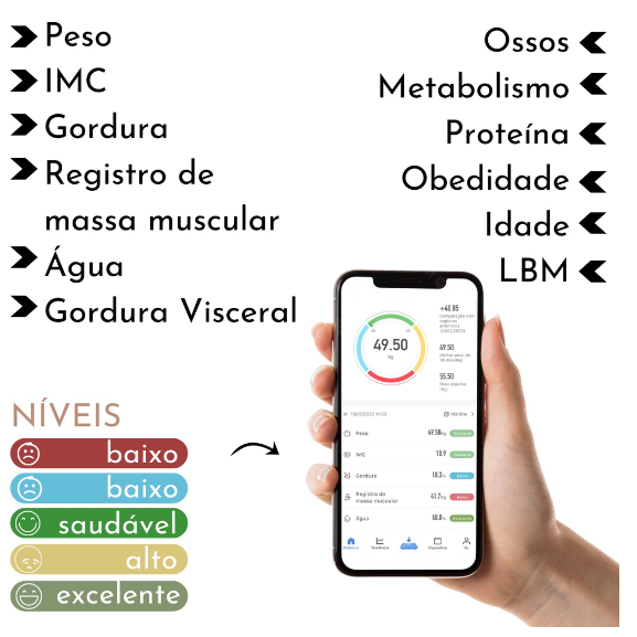 Balança Corporal de Bioimpedância Profissional